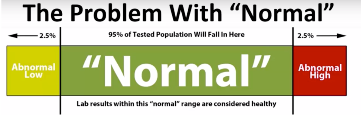 normallabs1