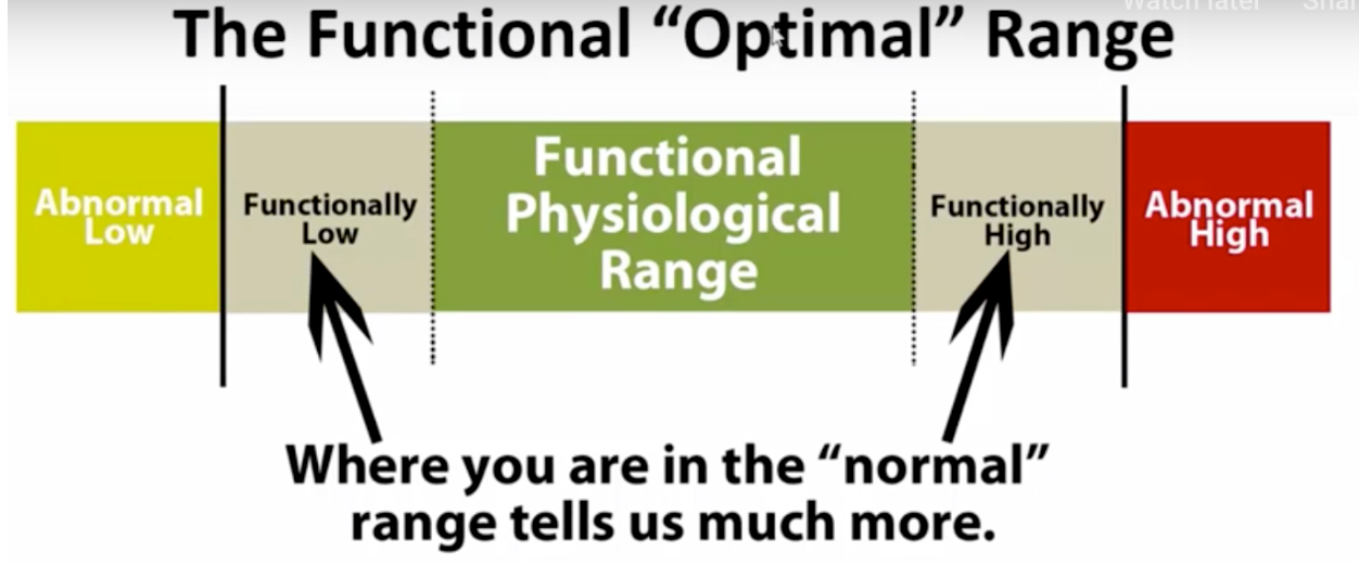 normallabs2
