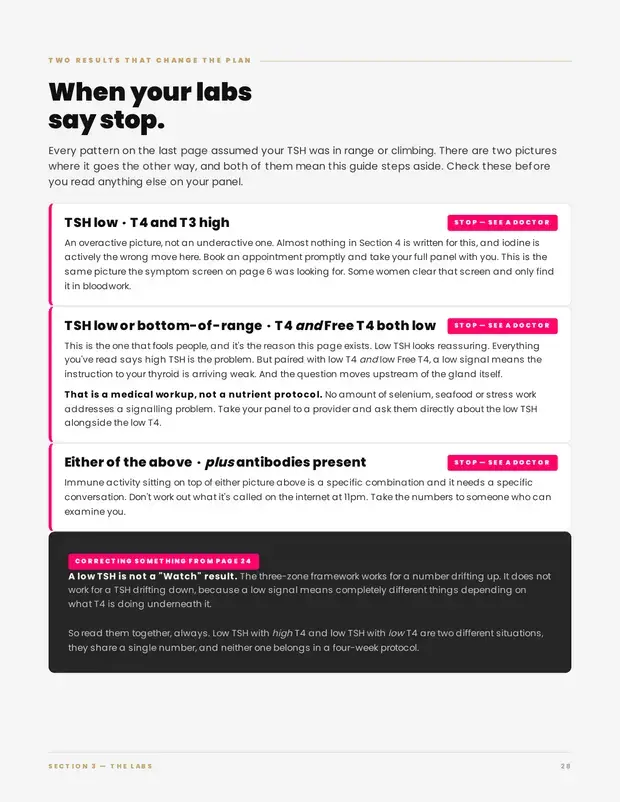 Sample page — when your labs say stop